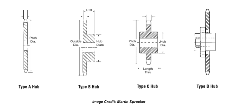 Sprocket 101 San Antonio Belting Pulley